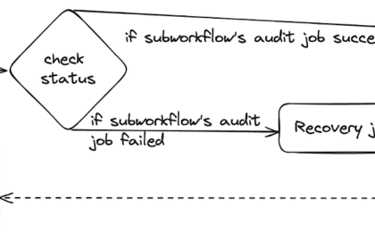 Maestro: Netflix’s Workflow Orchestrator | by Netflix Technology Blog | Jul, 2024